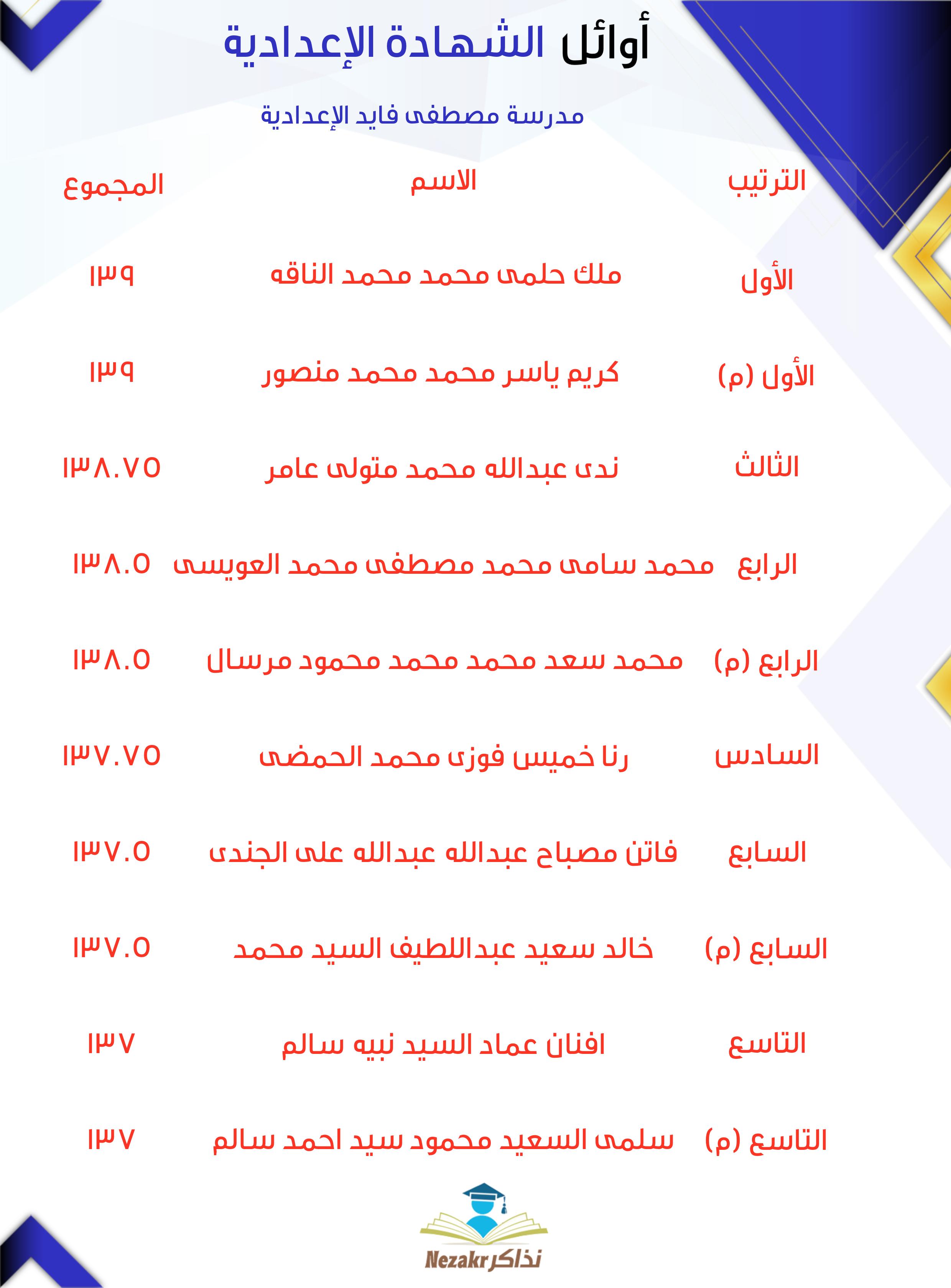 قائمة الأوائل  